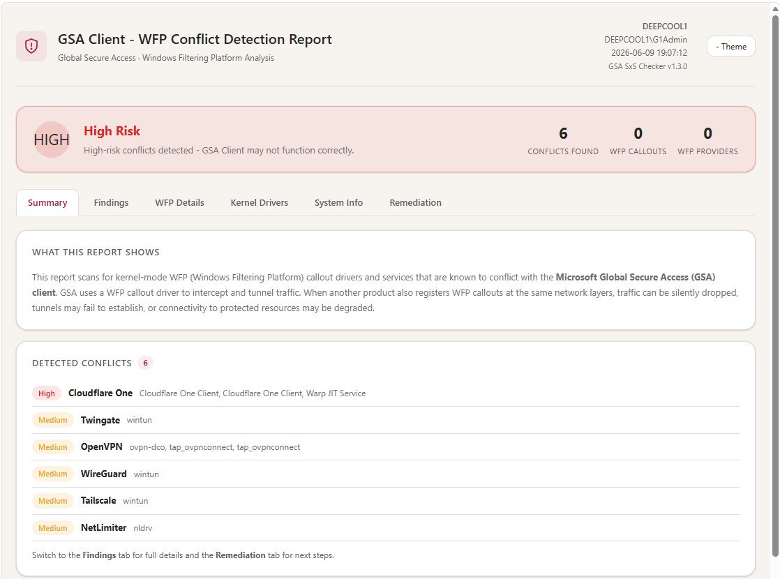 Summary tab — High Risk banner with 6 conflicts detected